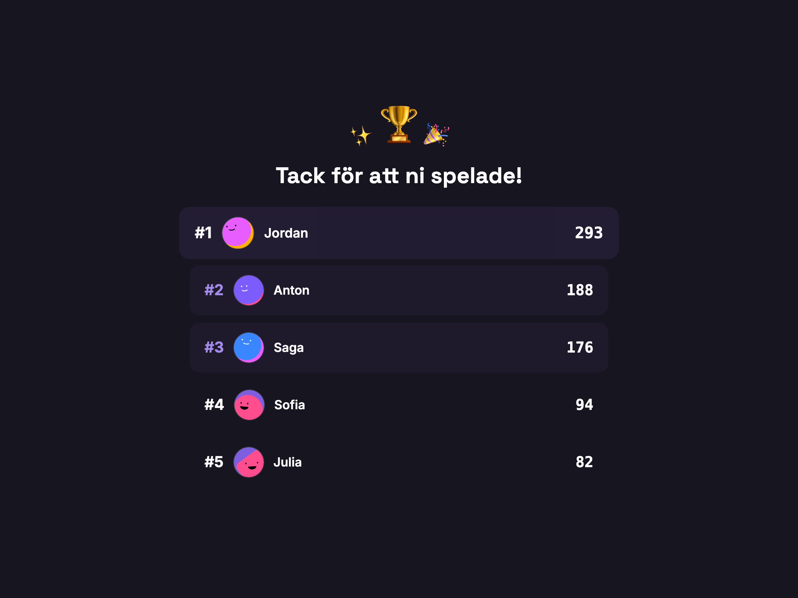 Resultat och topplista i ett livequiz för företag
