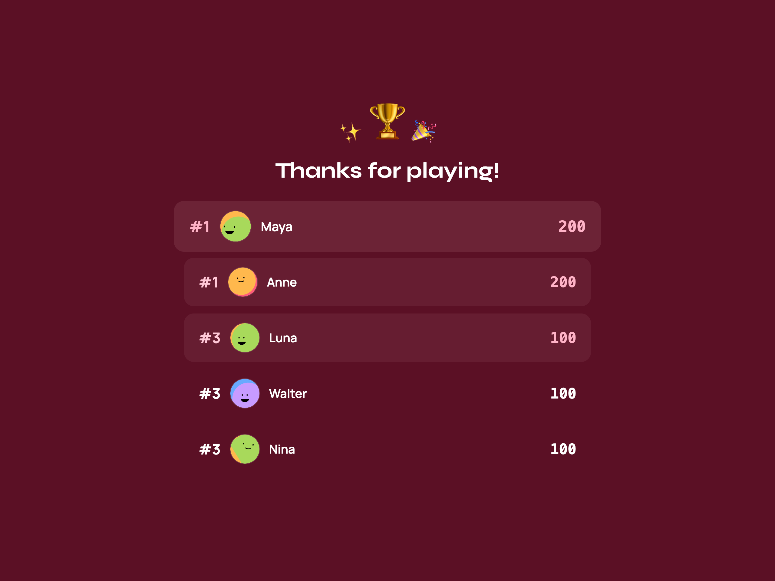Final party quiz leaderboard with participant scores